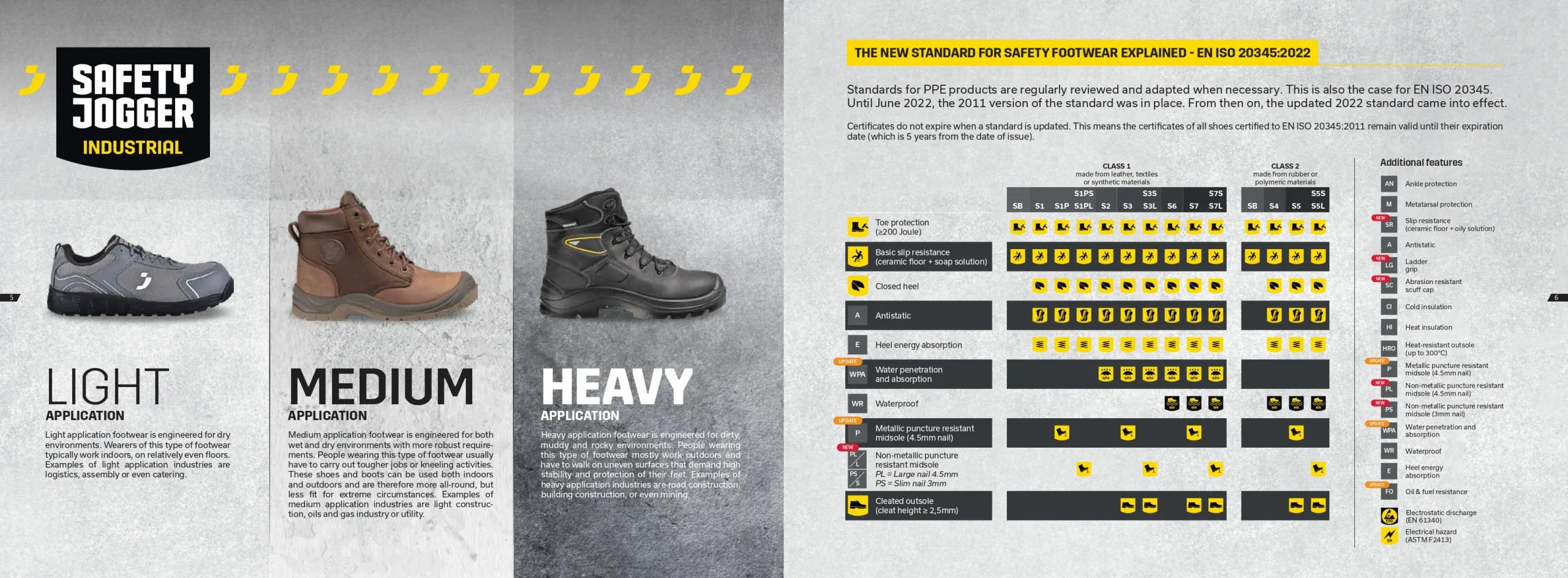 2024 Catalog Safety Jogger Works 004 - Industrial Shoes Light, Medium, and Heavy. With the new standard for safety footwear explained ISO 20345-2022