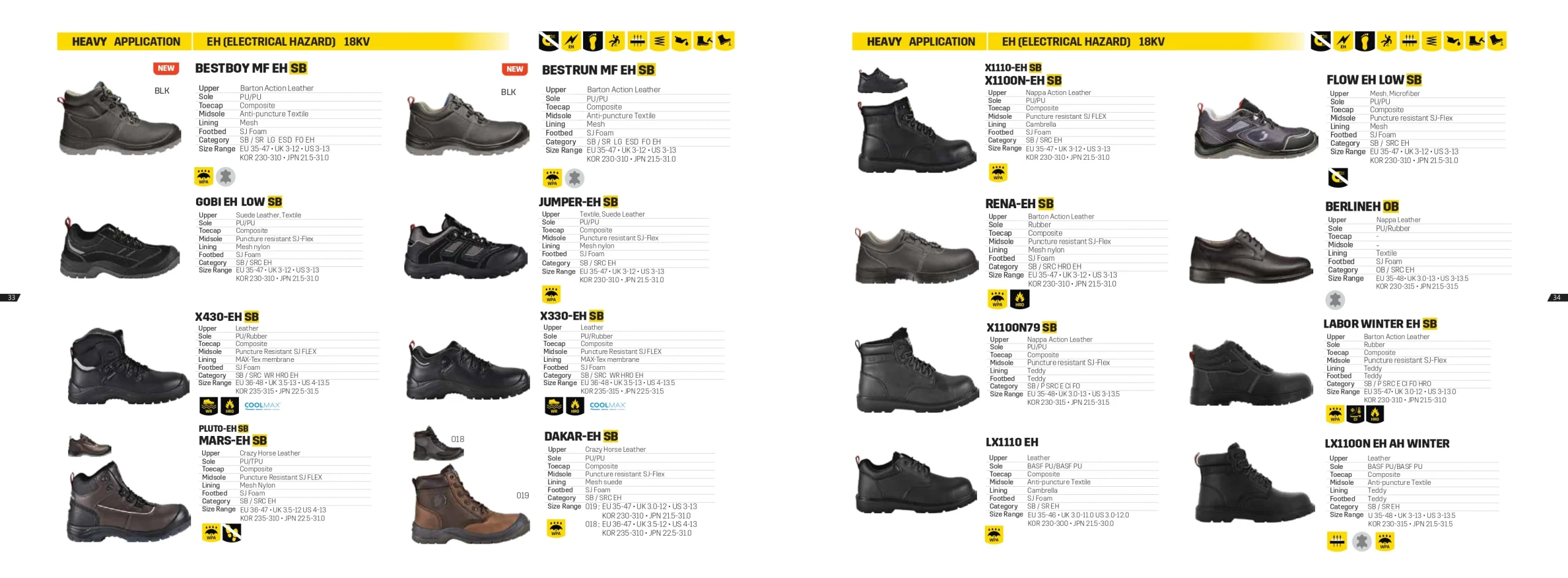 2024 Catalog Safety Jogger Works 018 - Heavy Application Electrical Hazard