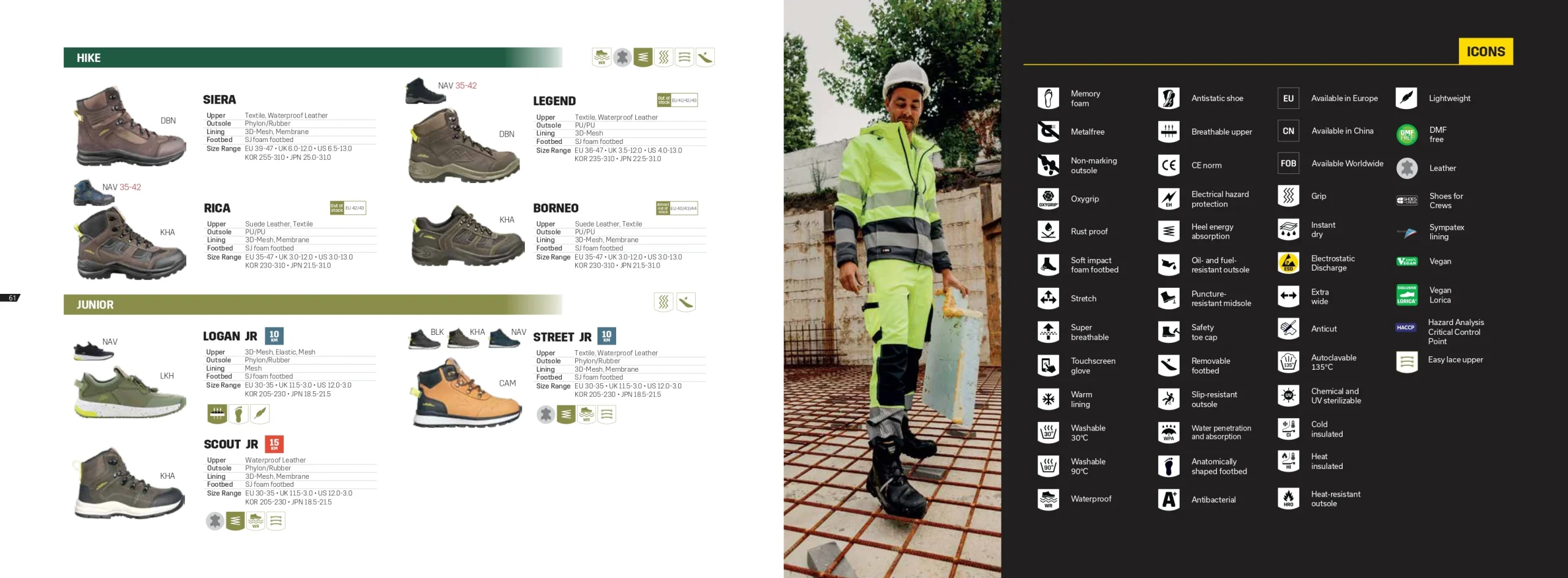 2024 Catalog Safety Jogger Works 032 - Hike and junior product series