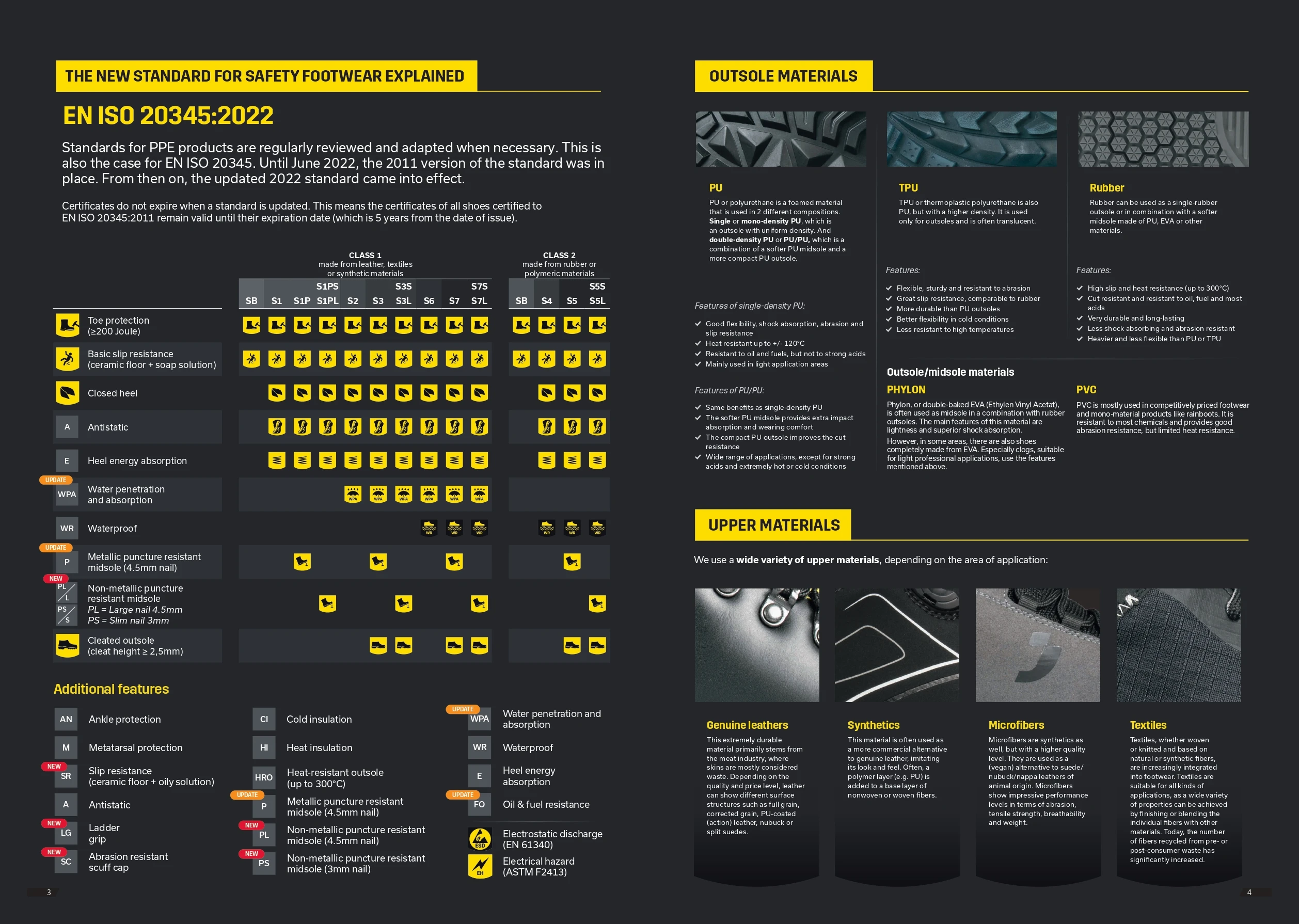 2024 Catalog Safety Jogger Works 035 - new standard for safety footwear explained, outsole materials, and upper materials