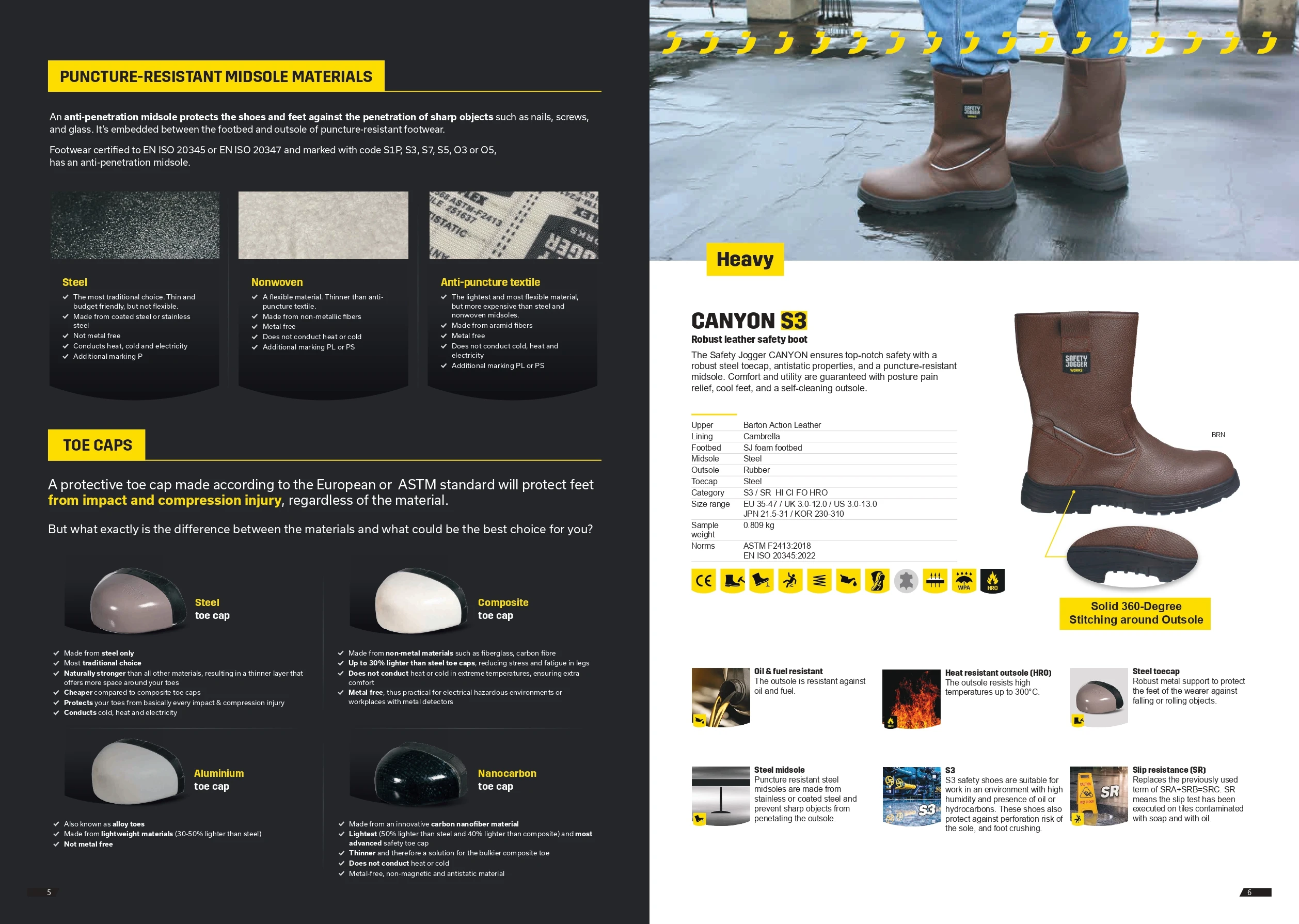 2024 Catalog Safety Jogger Works 036 - Puncture-resistance midsole materials, toe caps, canyon S3